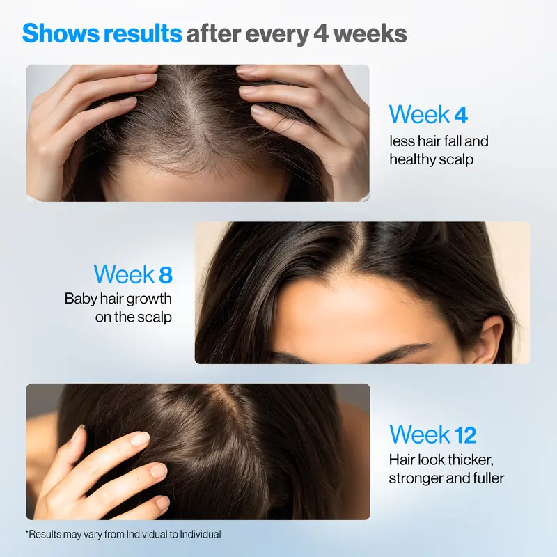 LOVILDS™ 3% Rosemary Hair Growth Serum Roll On